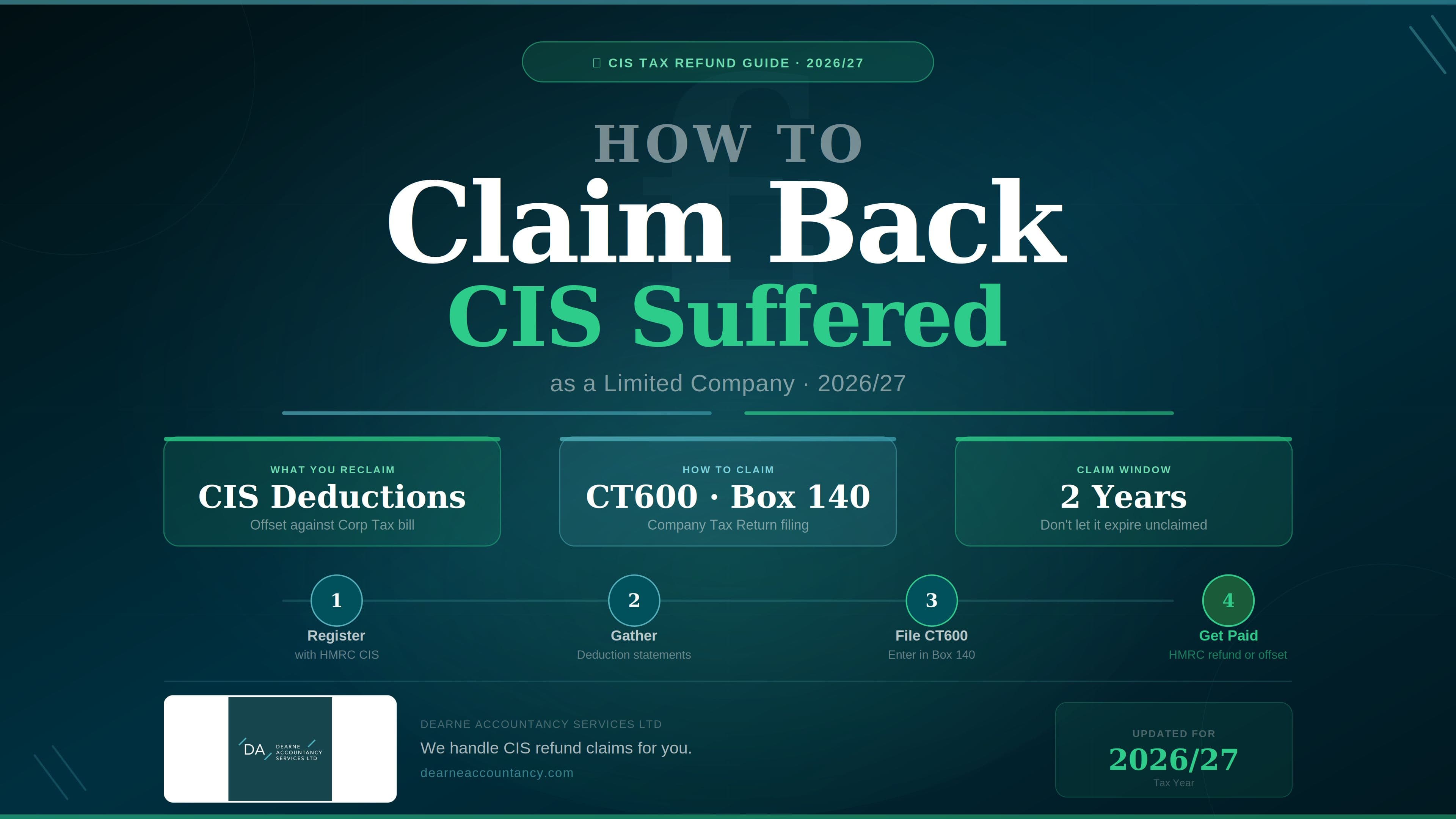How to Claim Back CIS Suffered as a Limited Company