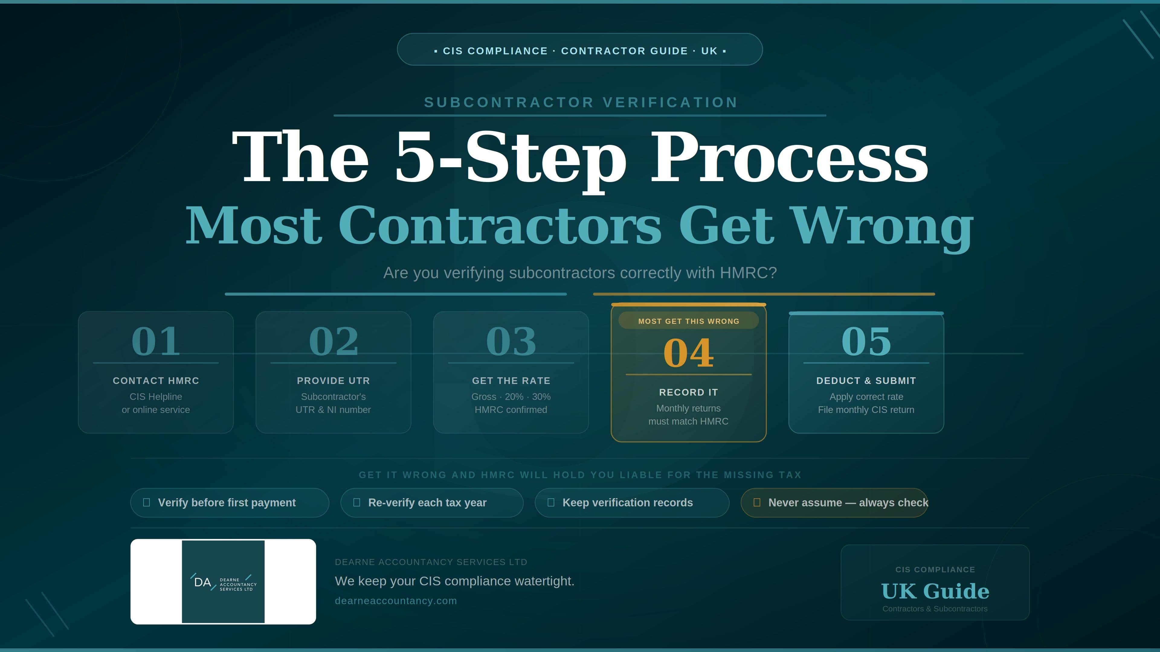 The 5-Step Process Most Contractors Get Wrong