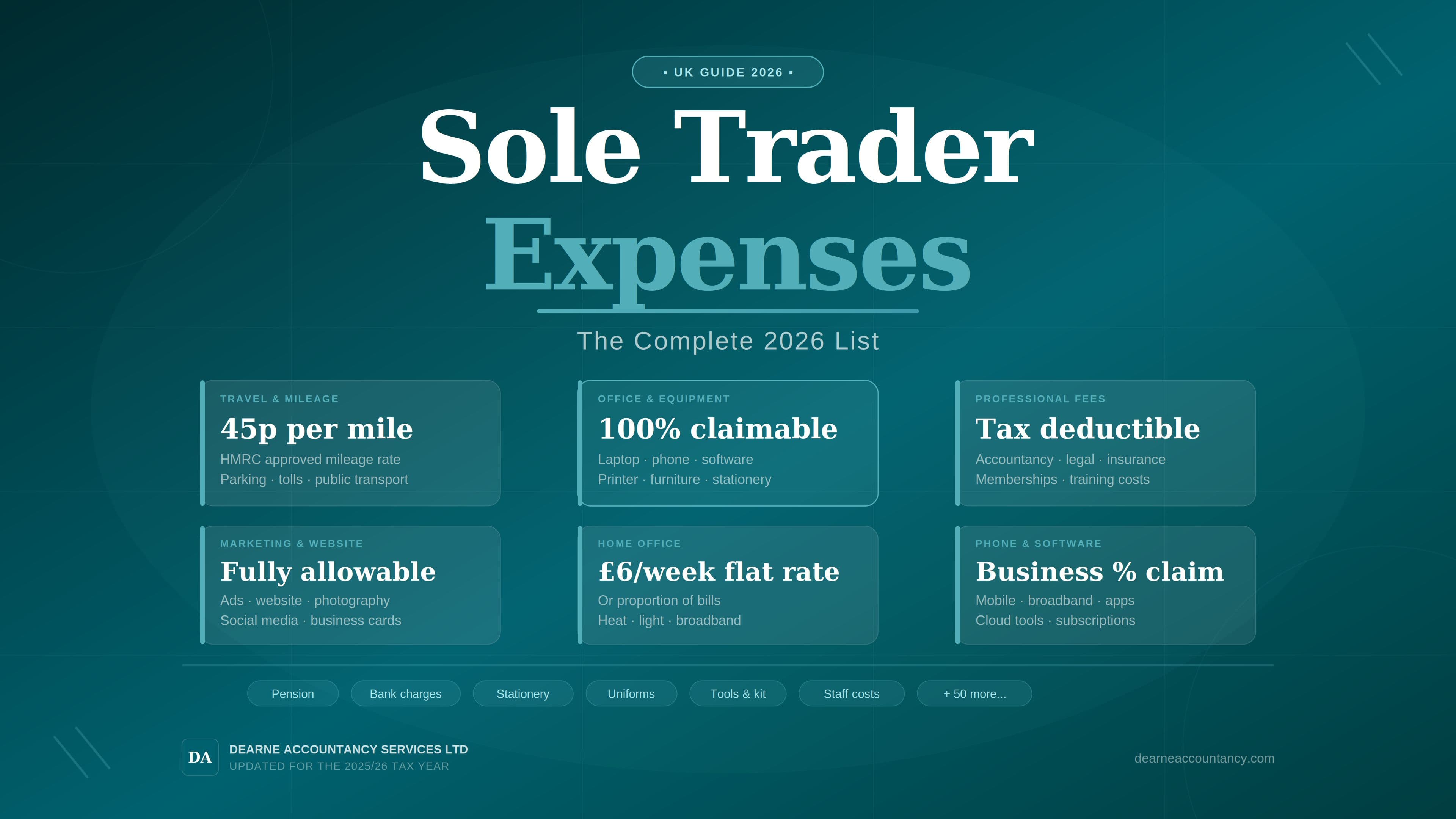 Sole trader expenses allowable list 2026 South Yorkshire accountant